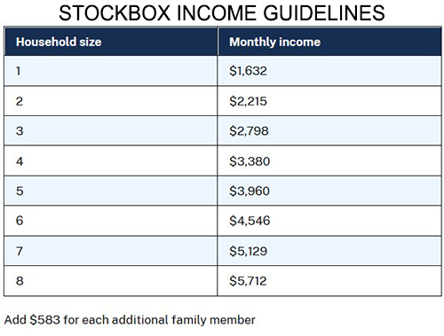STOCKBOX Income Guidelines